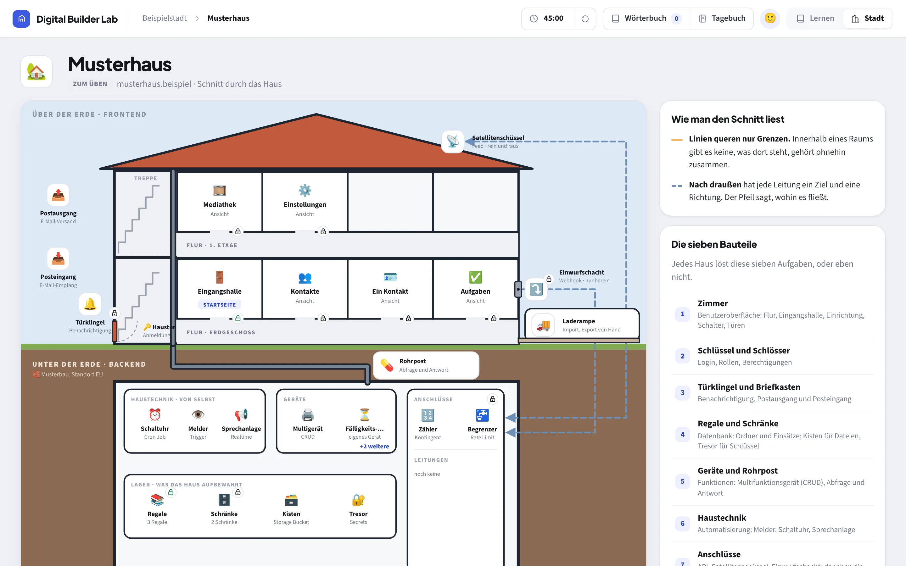 Screenshot of the Digital Builder Lab platform: A house